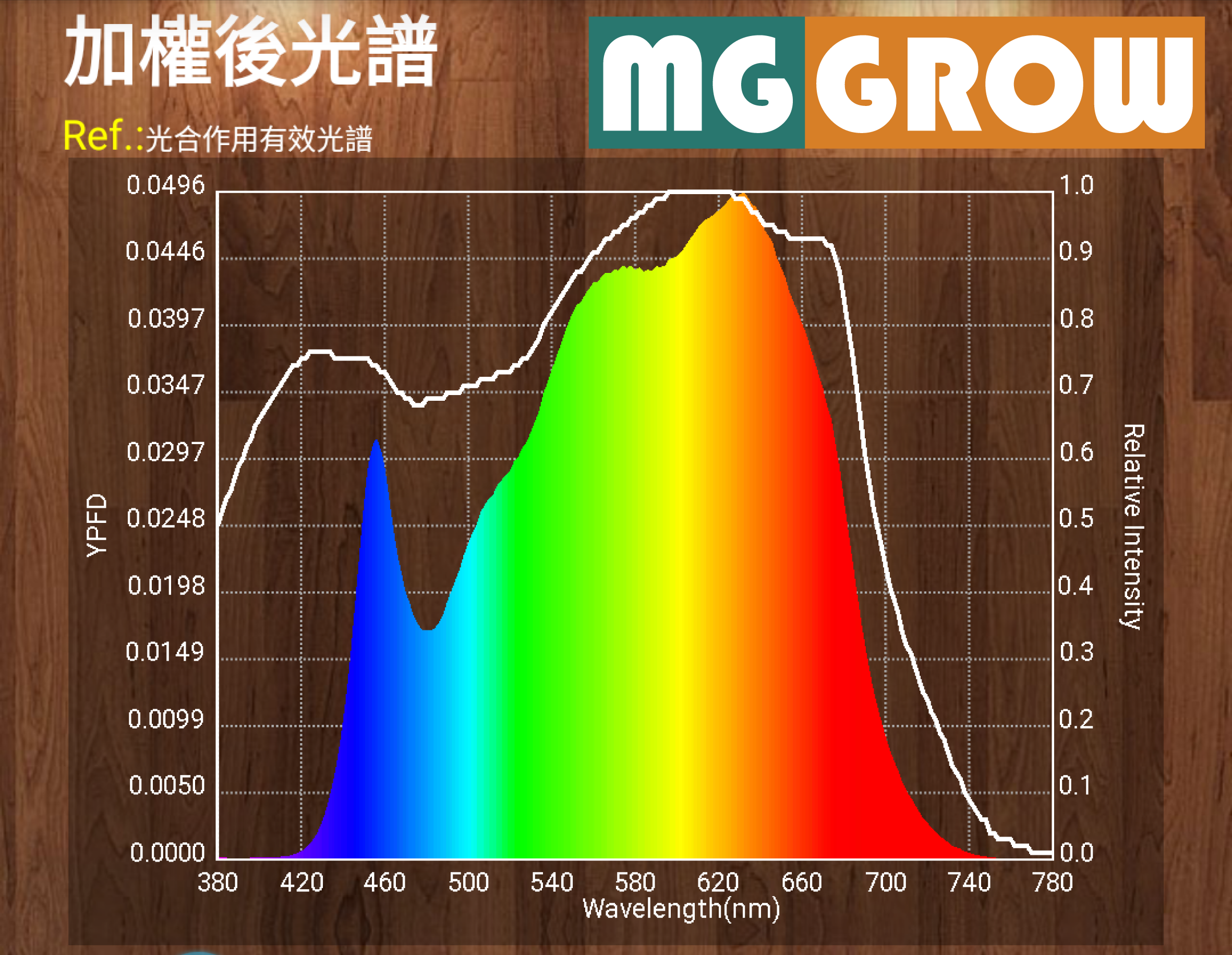 光譜圖20190324-01-01.png