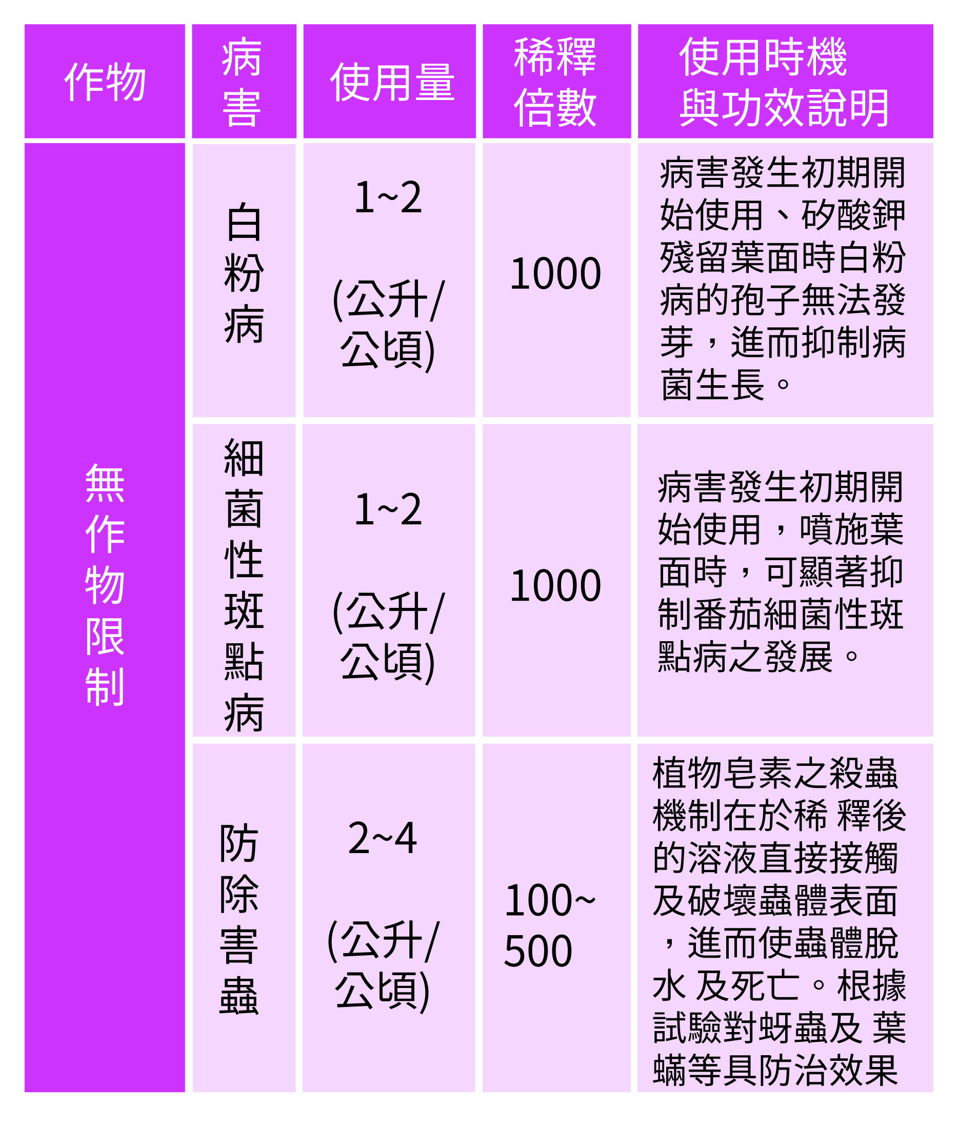 矽酸鉀皂使用說明-01-01.jpg