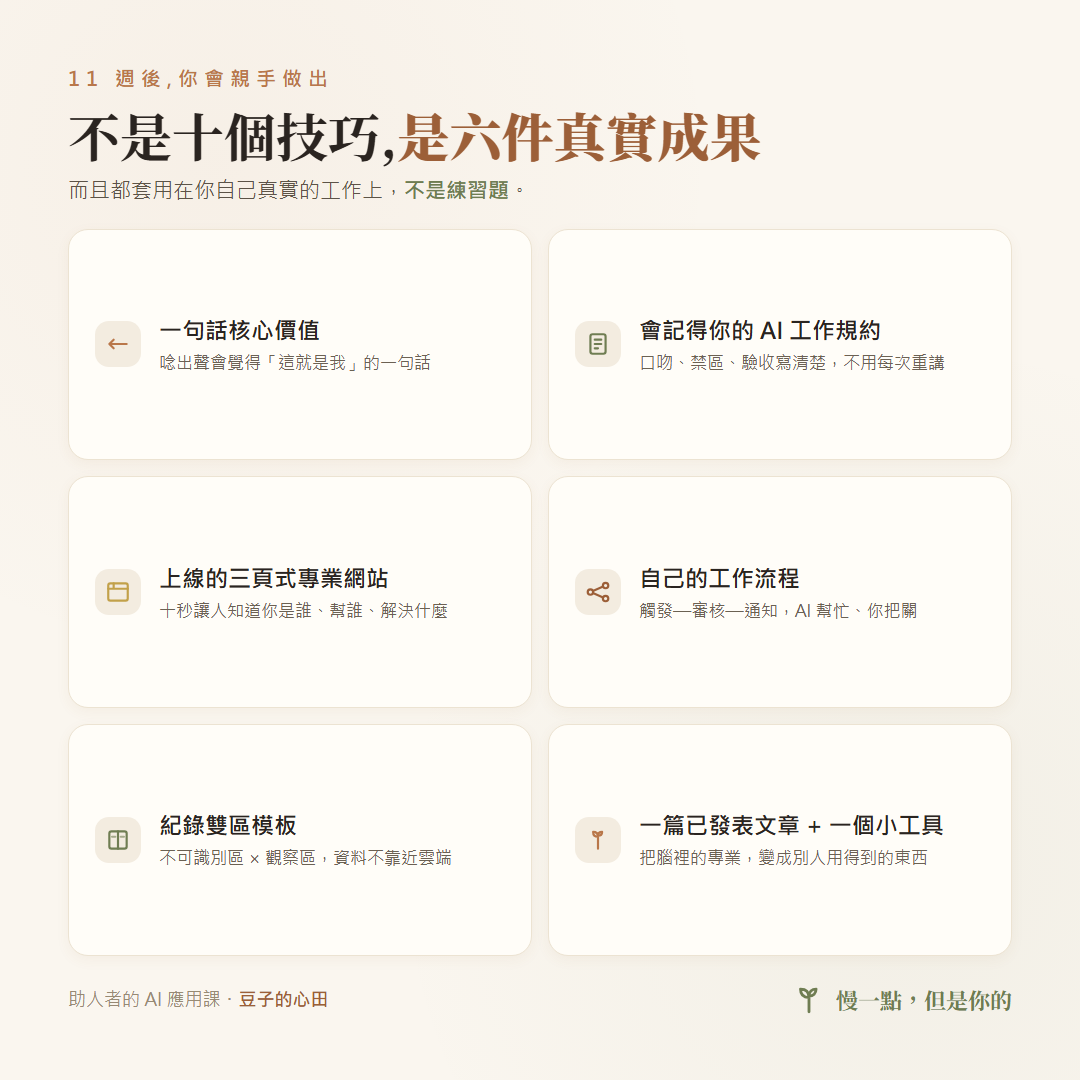 文案解釋圖-六件成果
