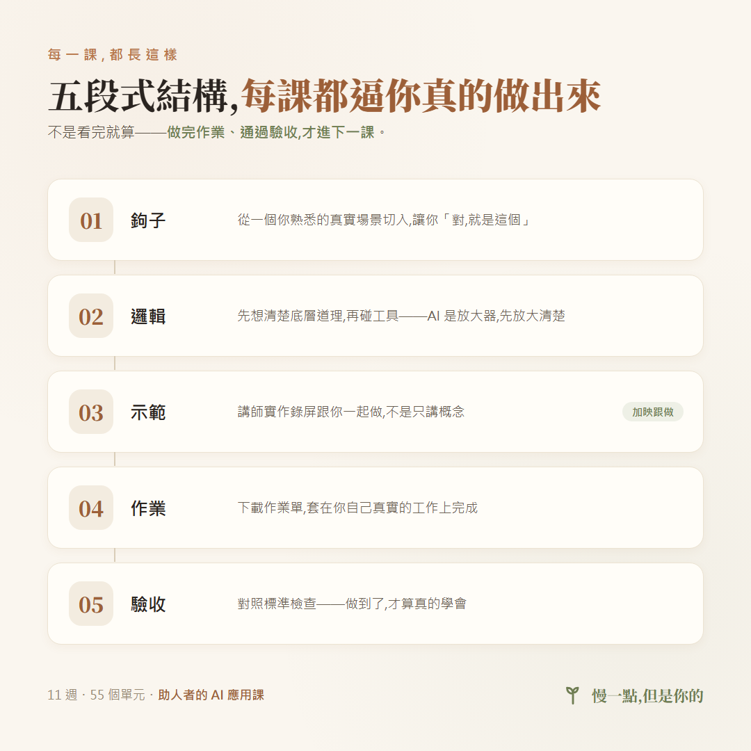 文案解釋圖-五段式結構