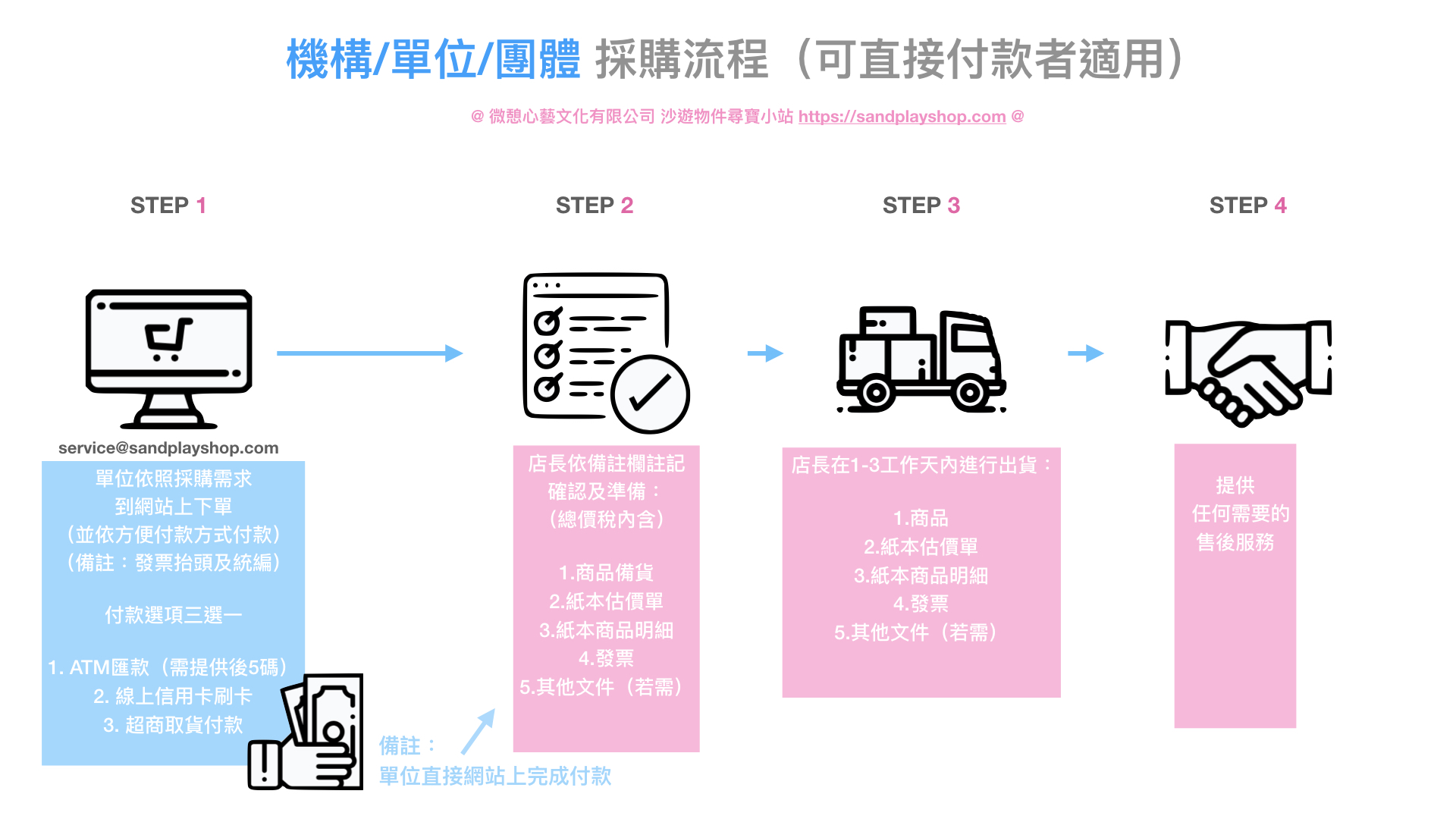 單位採購流程-20191118更新.006.jpeg