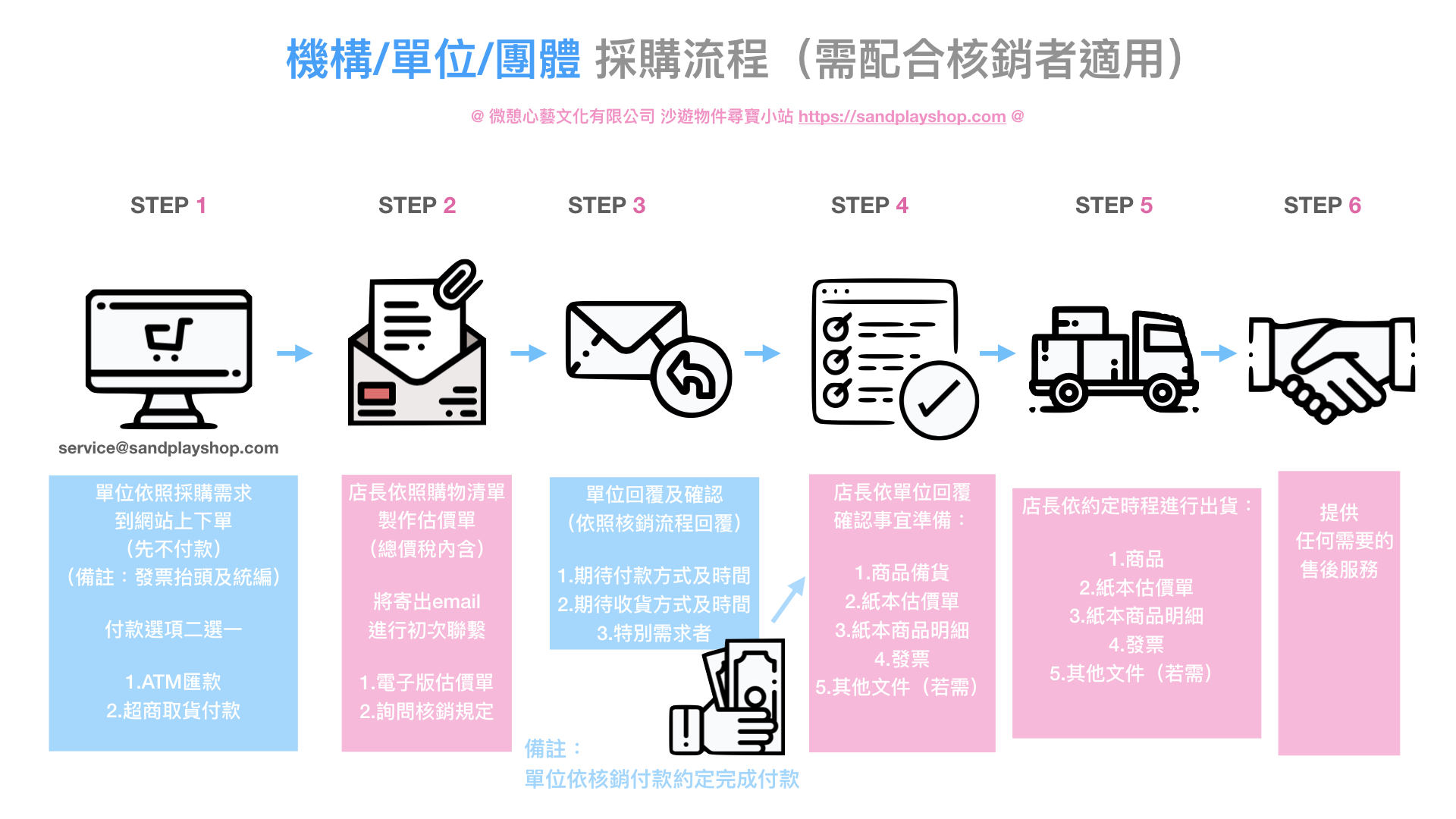 單位採購流程-20191118更新.005.jpeg 單位採購流程-20191118更新.005.jpeg