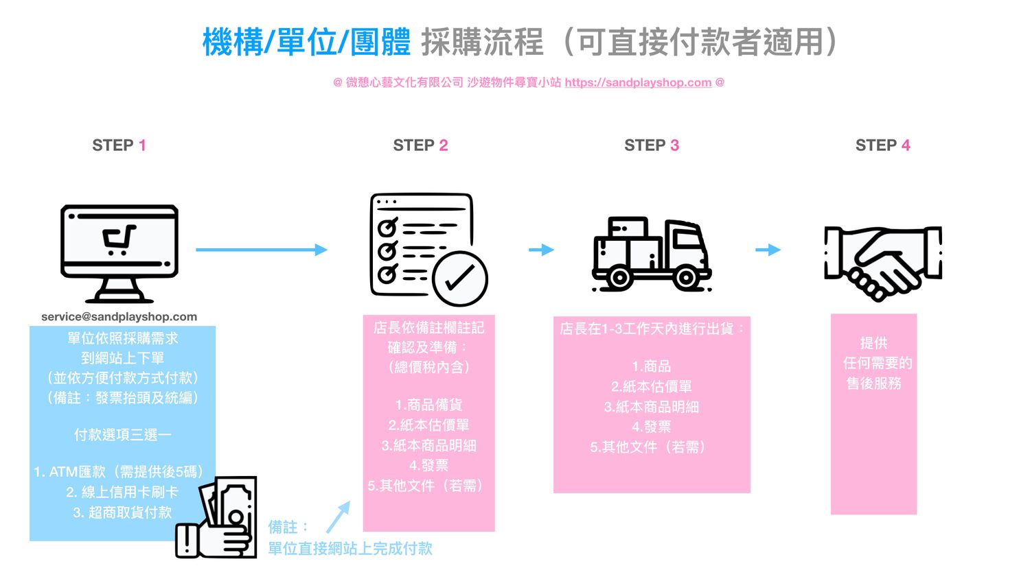 本店單位採購辦法