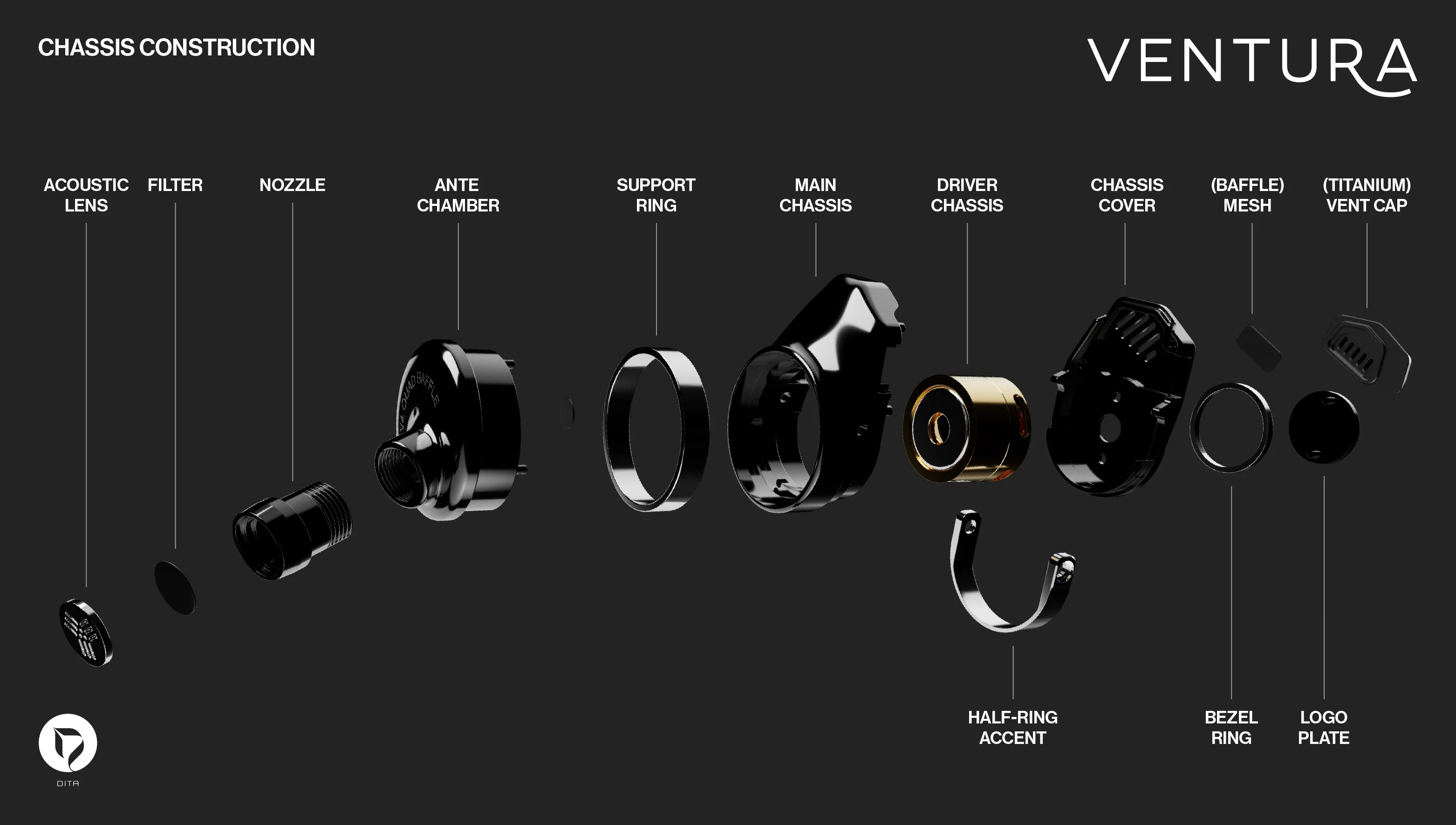 DITA_Ventura_Chassis_Construction_Diagram