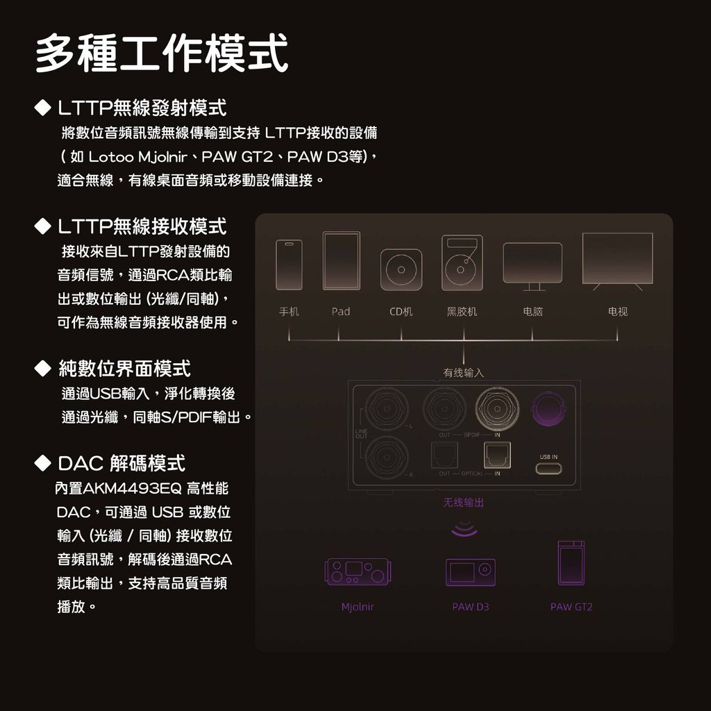 2025-0807-D3 解碼器-04