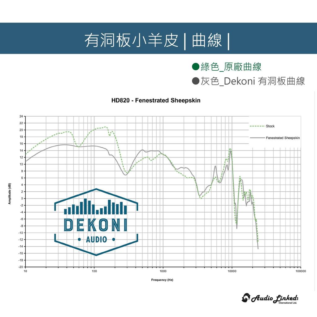 0-Dekoni賣場版-HD820-03