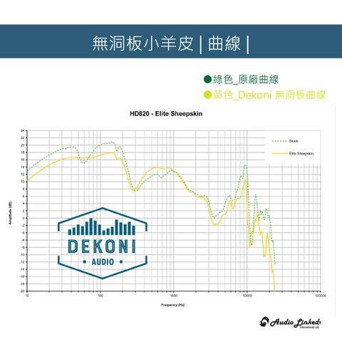 0-Dekoni賣場版-HD820-02