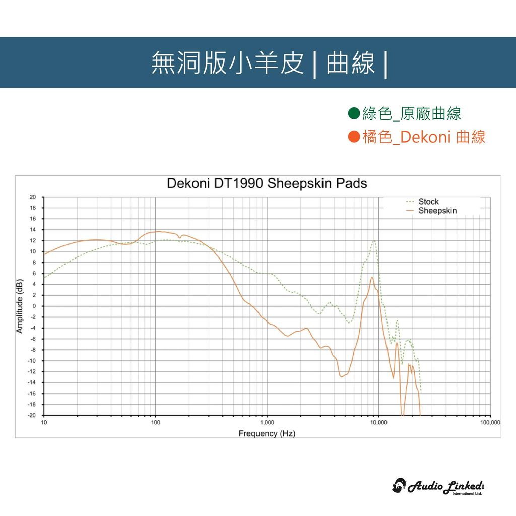 0-Dekoni賣場版-AKG-拜耳DT-02