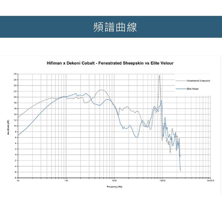 0-Dekoni聯名耳機- Cobalt 封閉式動圈耳機-02