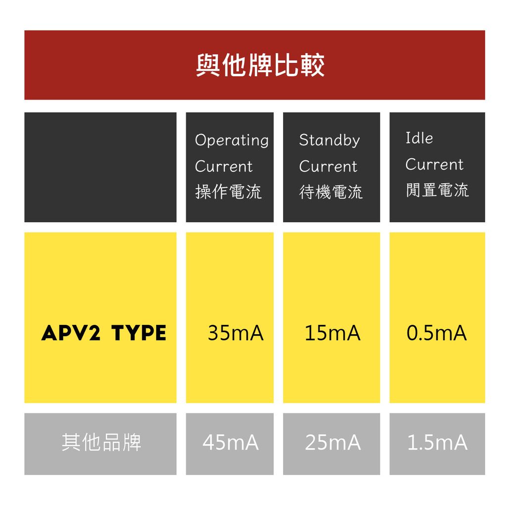 0_DITA_APV2-TYPEC-08