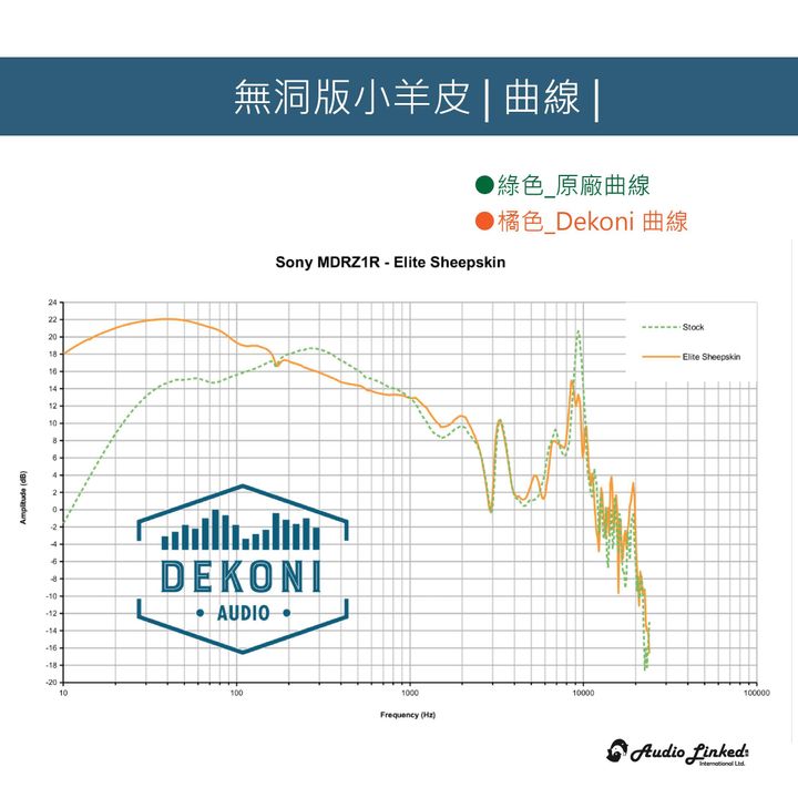 0-Dekoni賣場版-SONY-Z1R-02
