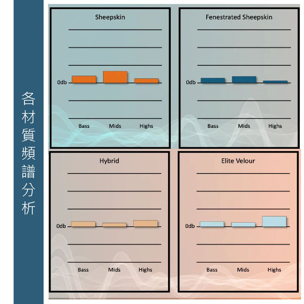0-Dekoni賣場版-Hifiman -Susvara-02
