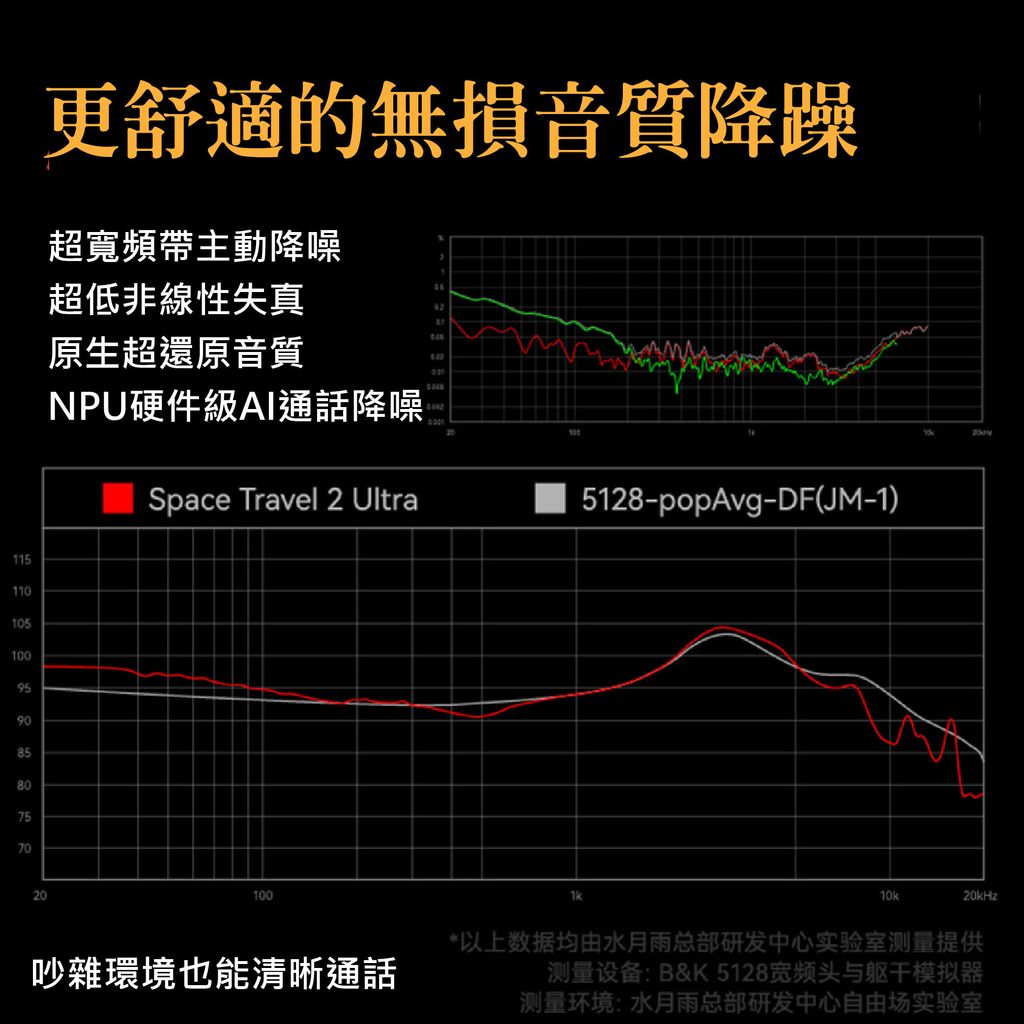 0-藍芽耳機-太空漫遊2Ultra-06
