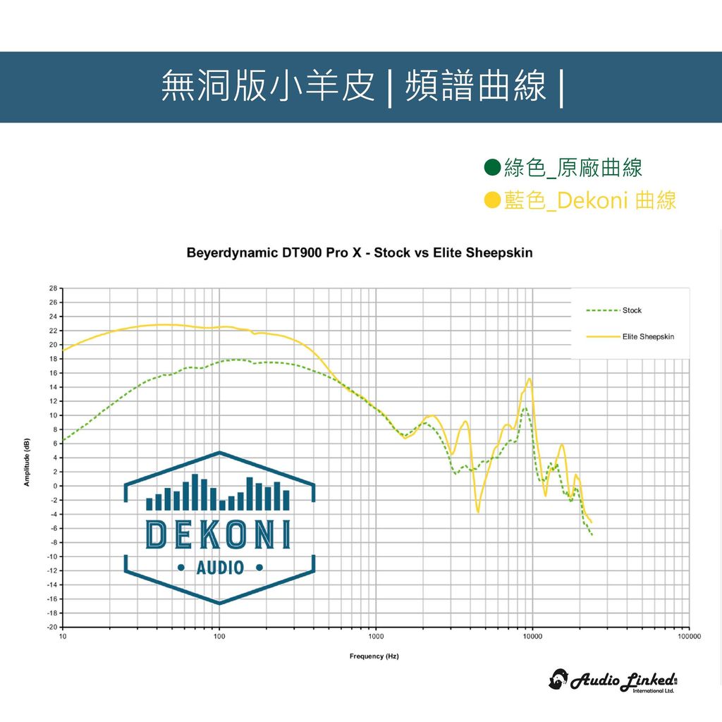 0-Dekoni賣場版-Beyerdynamic DT and AKG K Series-02