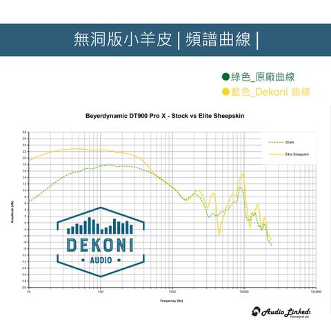 0-Dekoni賣場版-Beyerdynamic DT and AKG K Series-02