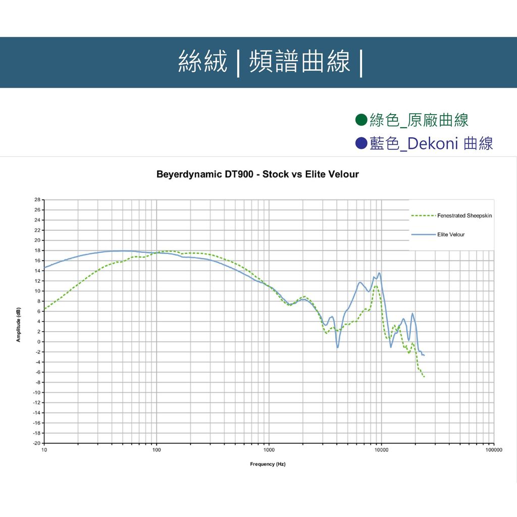 0-Dekoni賣場版-Beyerdynamic DT and AKG K Series-04