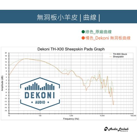 0-Dekoni賣場版-FOSTEX TH00-02