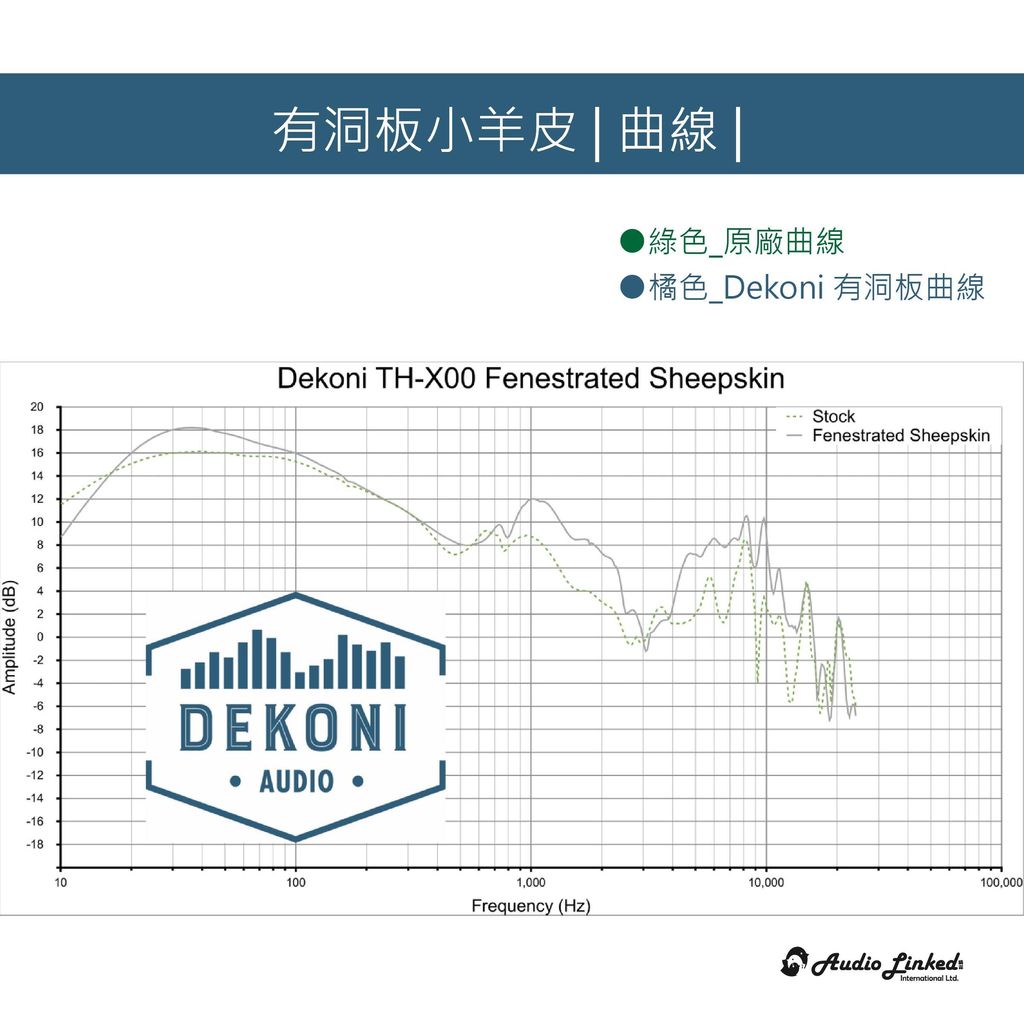 0-Dekoni賣場版-FOSTEX TH00-03