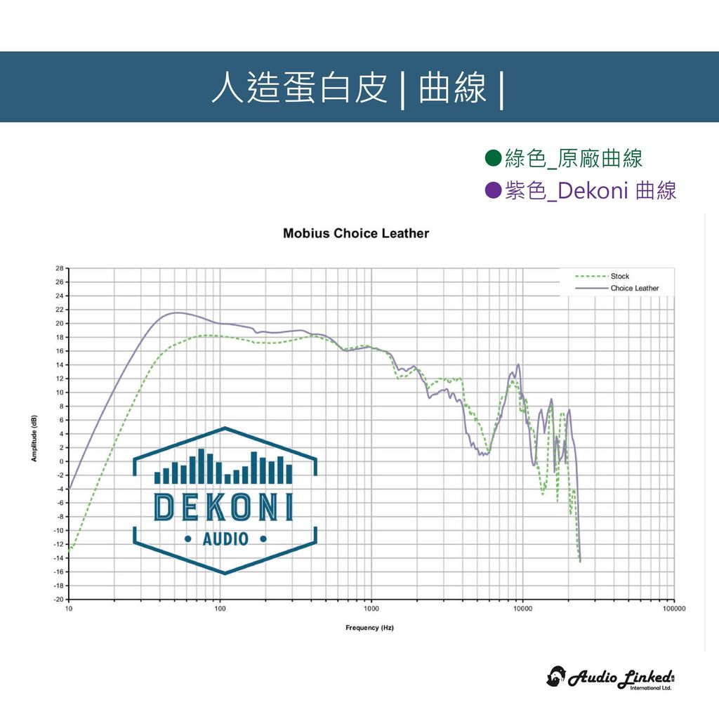 0-Dekoni賣場版-Audeze Mobius-02