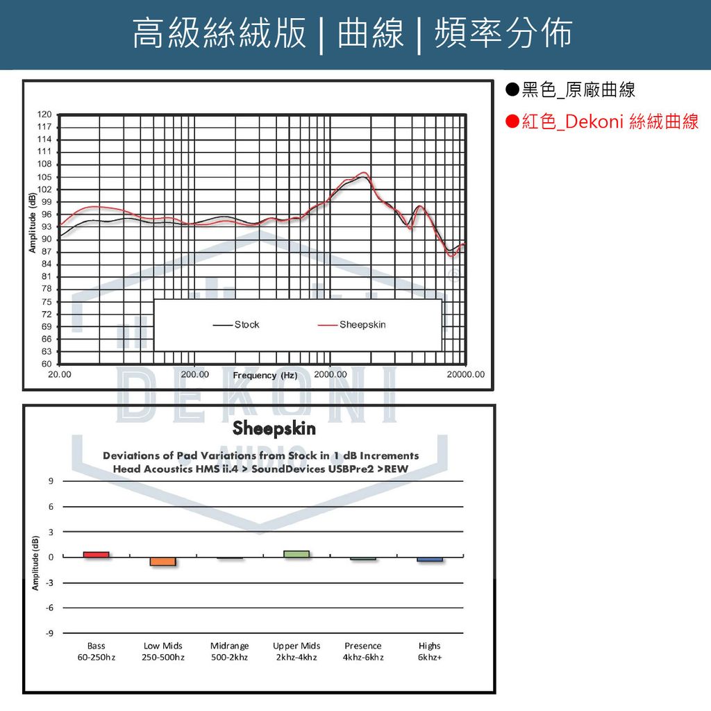 0-Dekoni賣場版-Audeze Maxwell-03