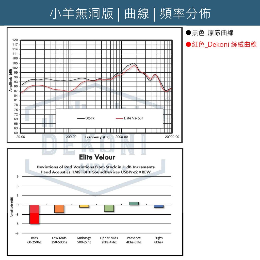 0-Dekoni賣場版-Audeze Maxwell-02