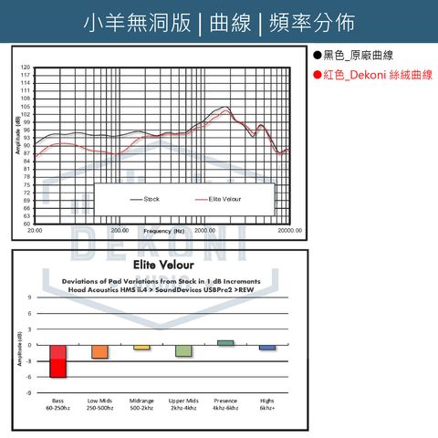 0-Dekoni賣場版-Audeze Maxwell-02