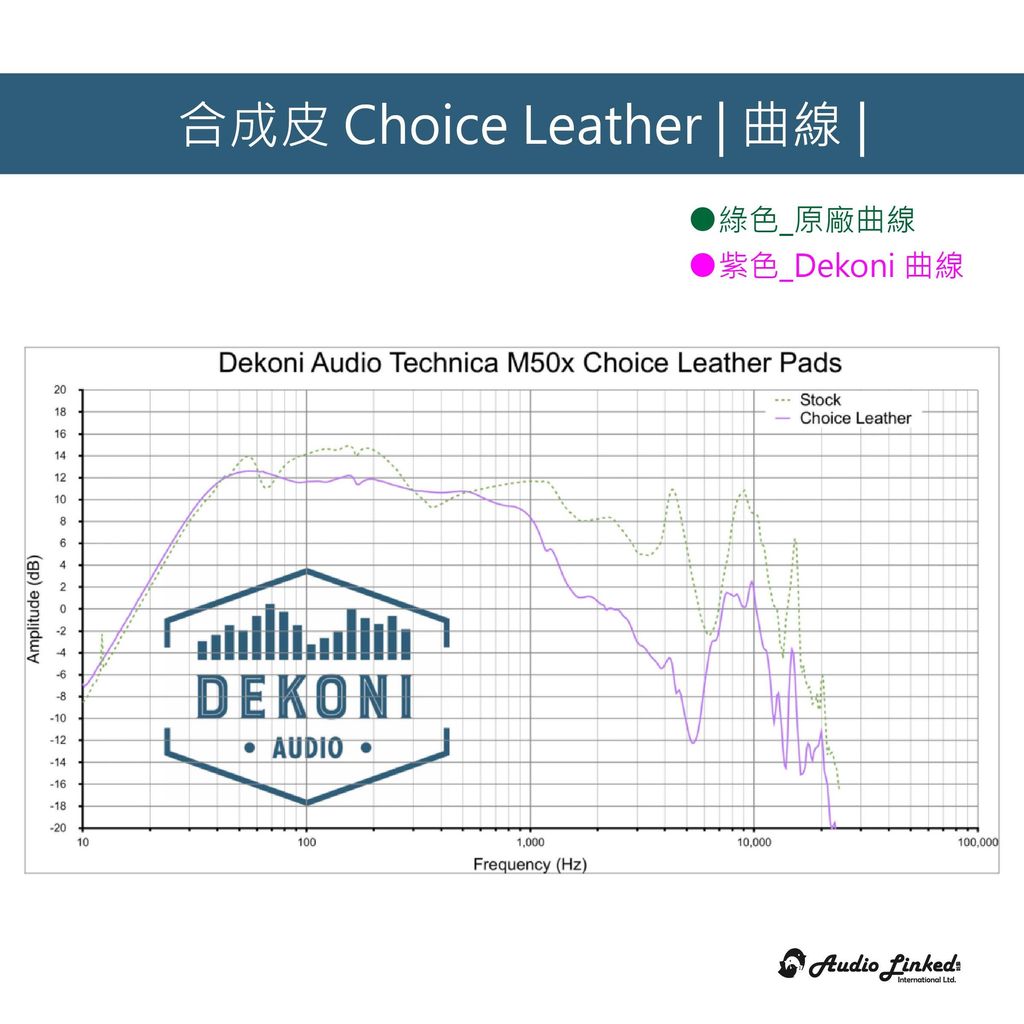 0-Dekoni賣場版-ATH50-02