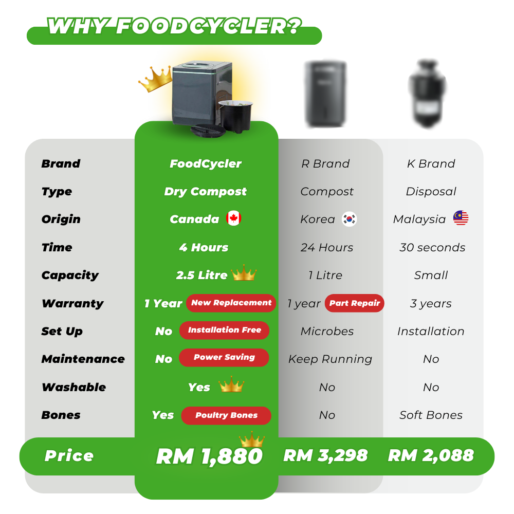 3. WHY FOODCYCLER (4)