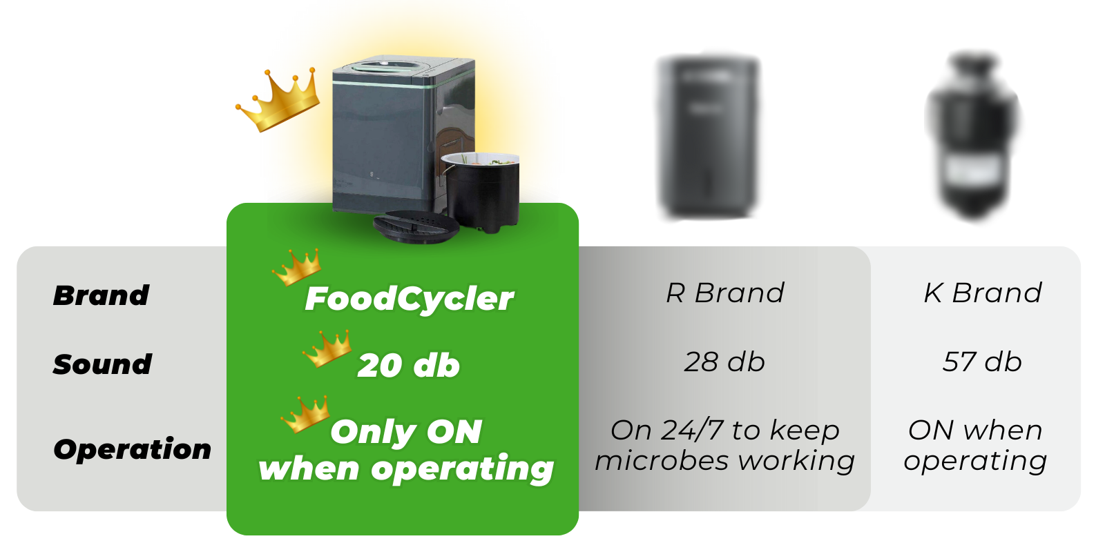 FoodCycler (7)
