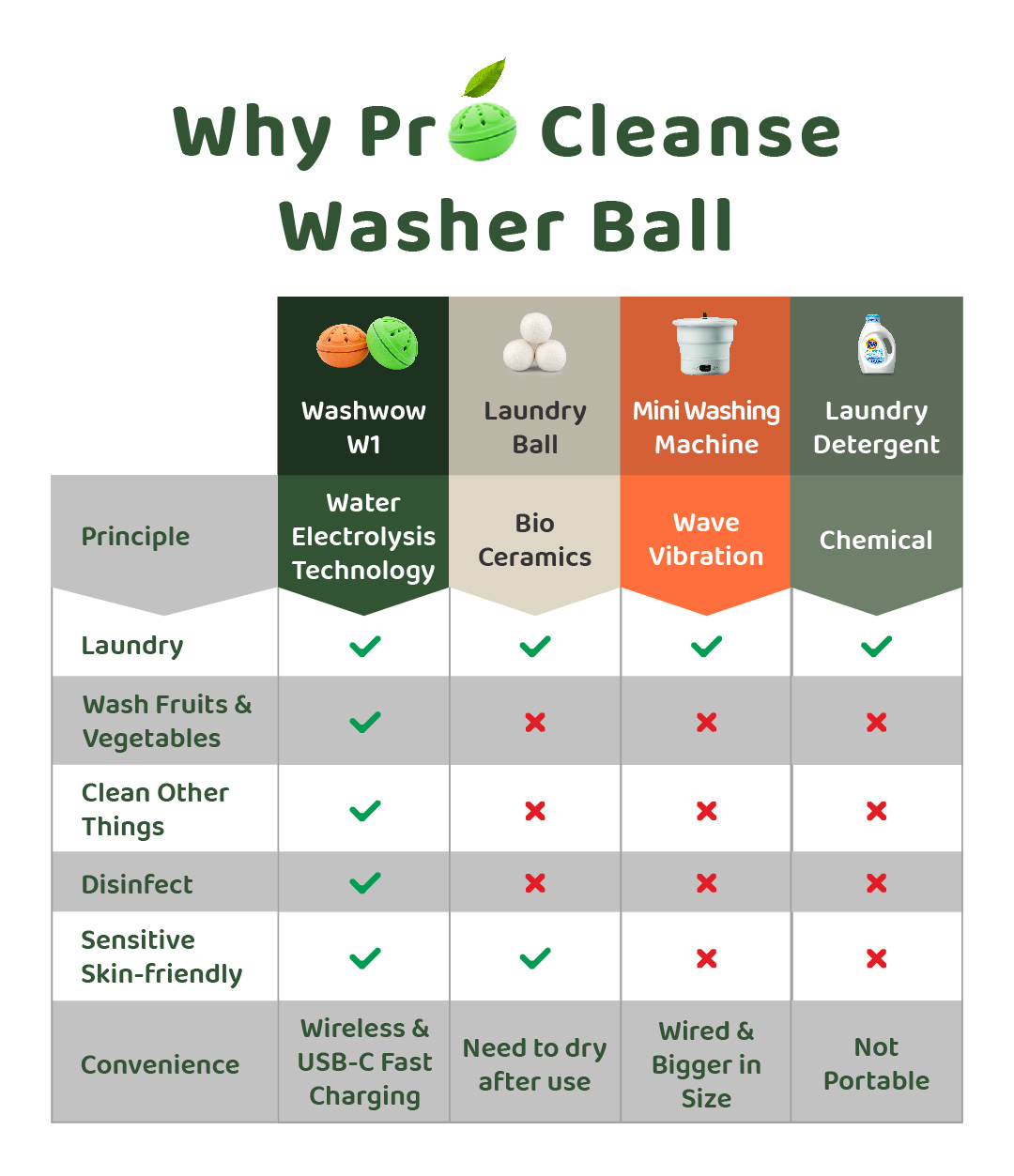 Washwow_LP-14