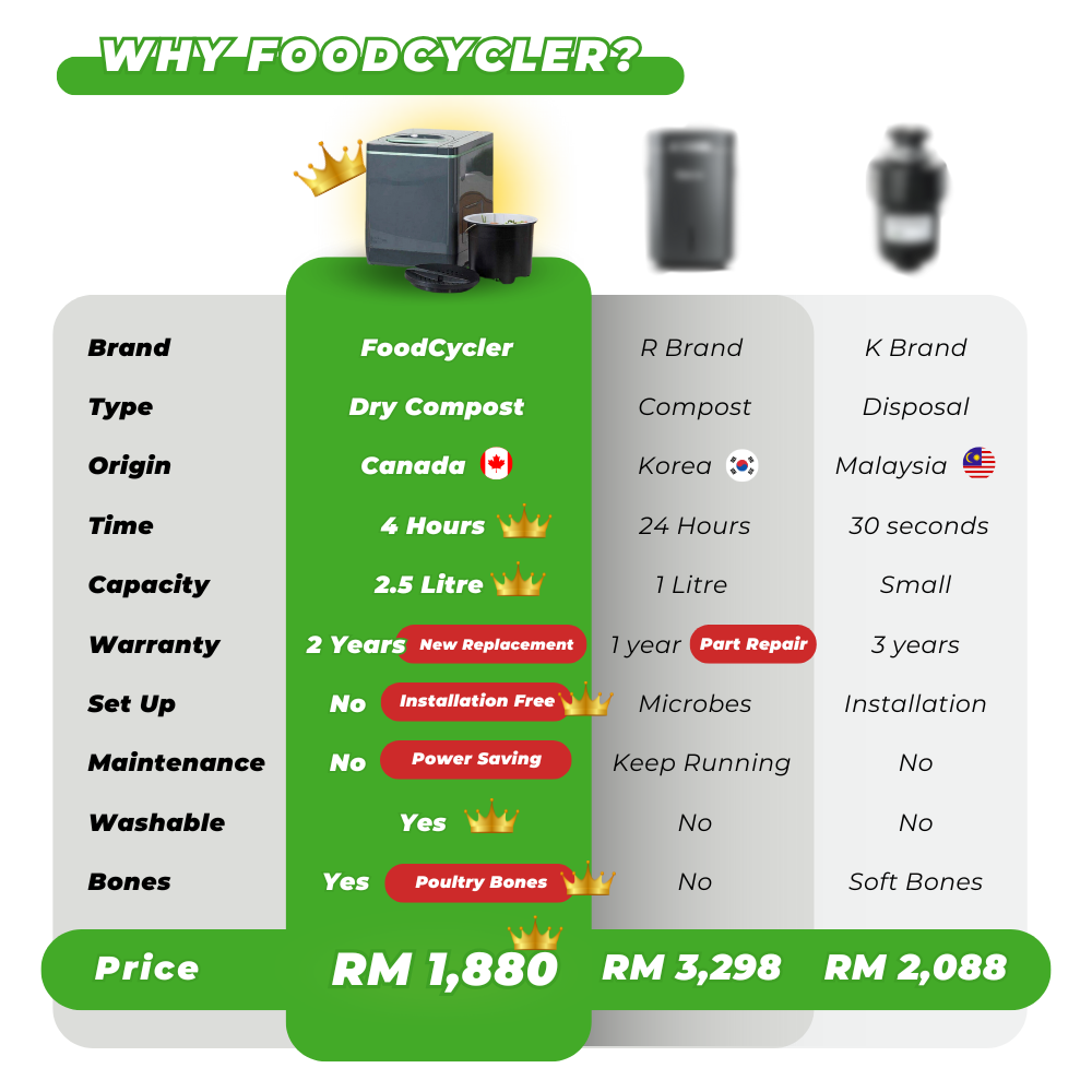 3. WHY FOODCYCLER