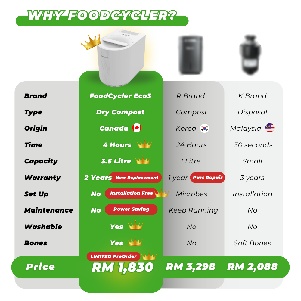 3. WHY FOODCYCLER (1)