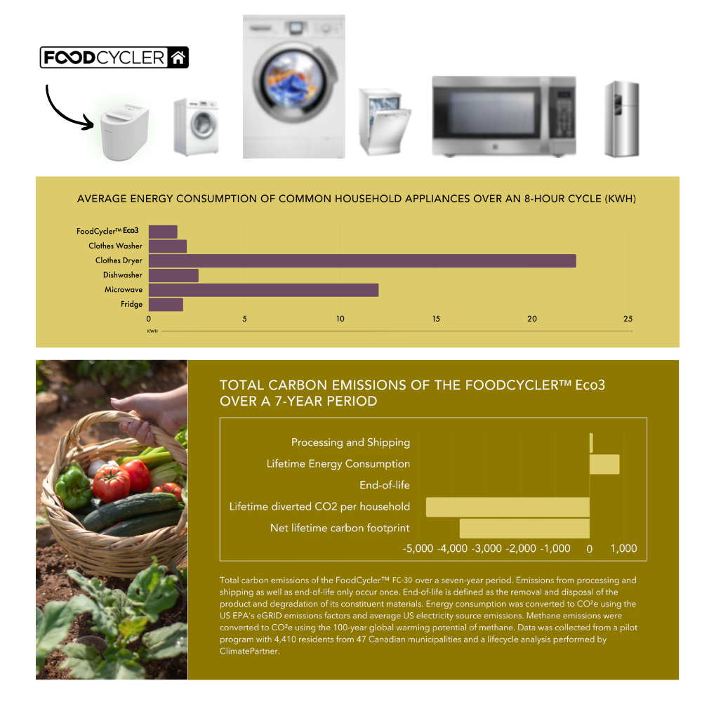 3. WHY FOODCYCLER (2)