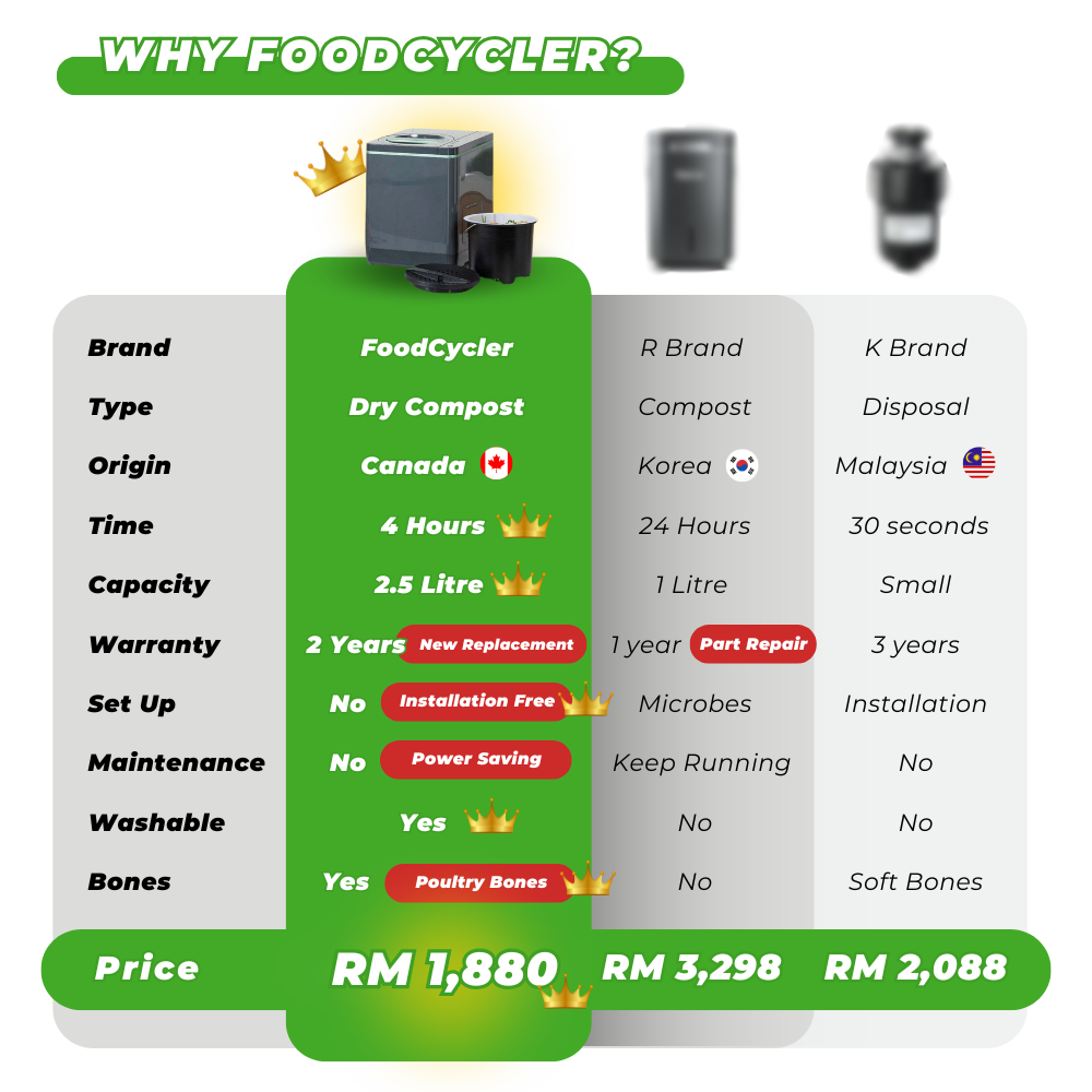 3. WHY FOODCYCLER (3)