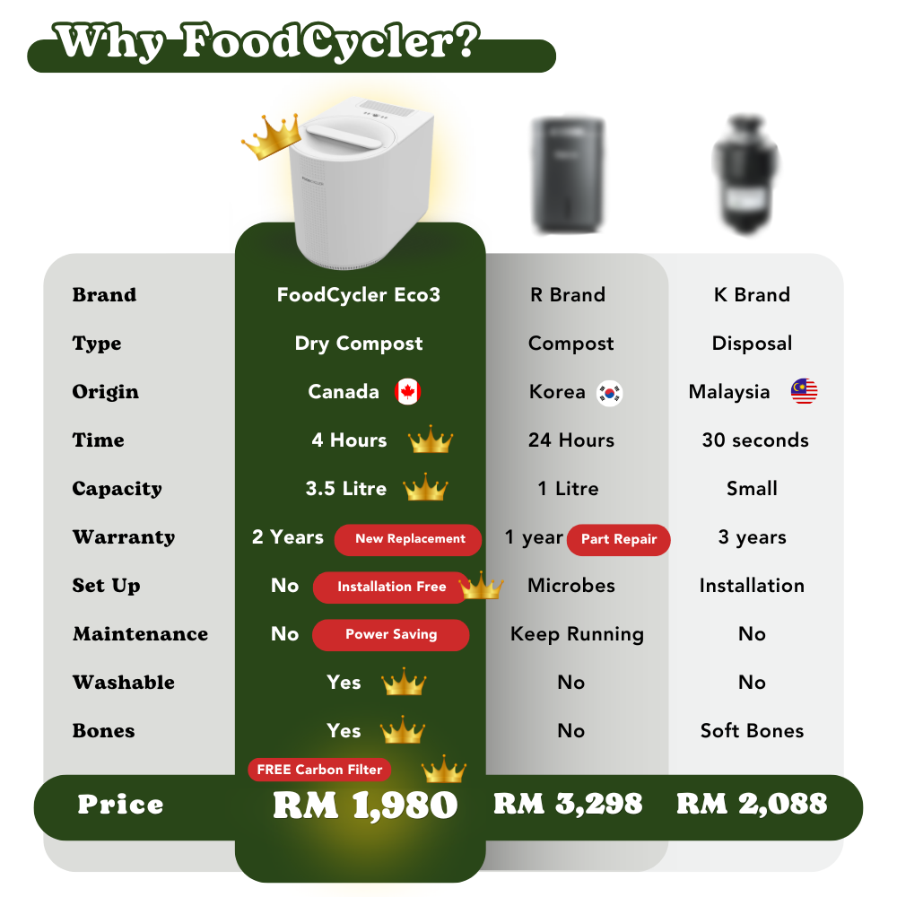3. WHY FOODCYCLER (6)