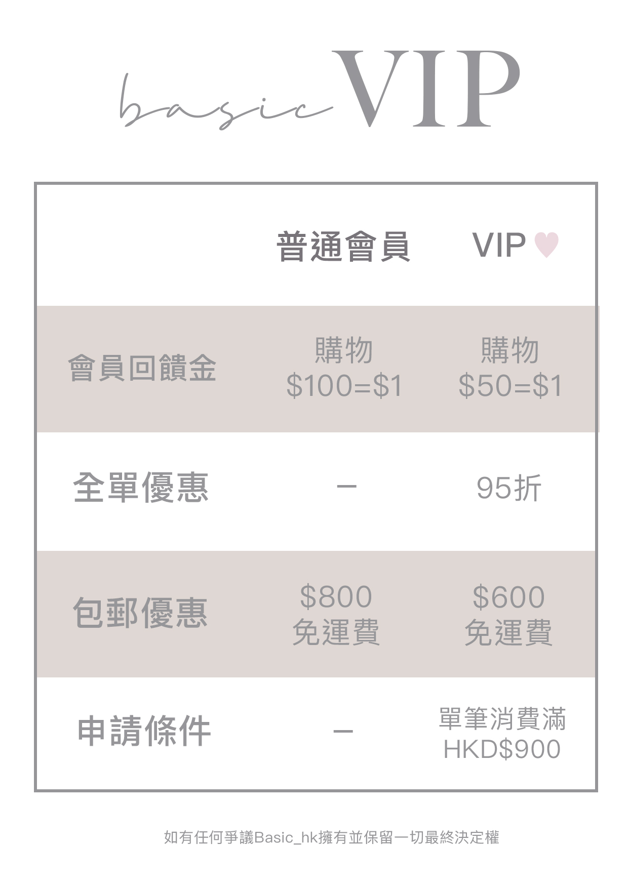BasicVIP.jpg
