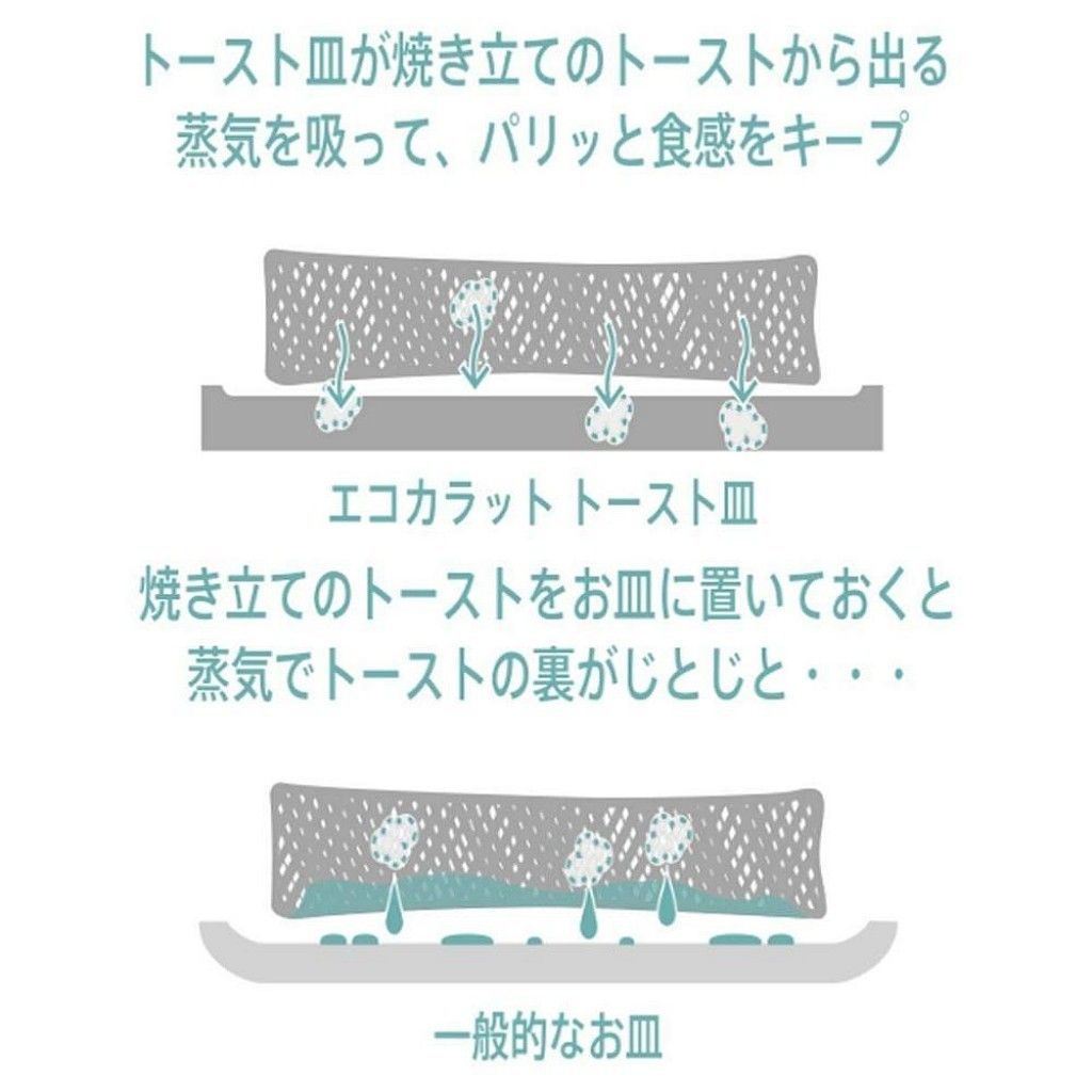 19_03_MARNA ECOCARAT 多孔陶瓷吐司盤(藍) 日本製 4976404268611.jpg