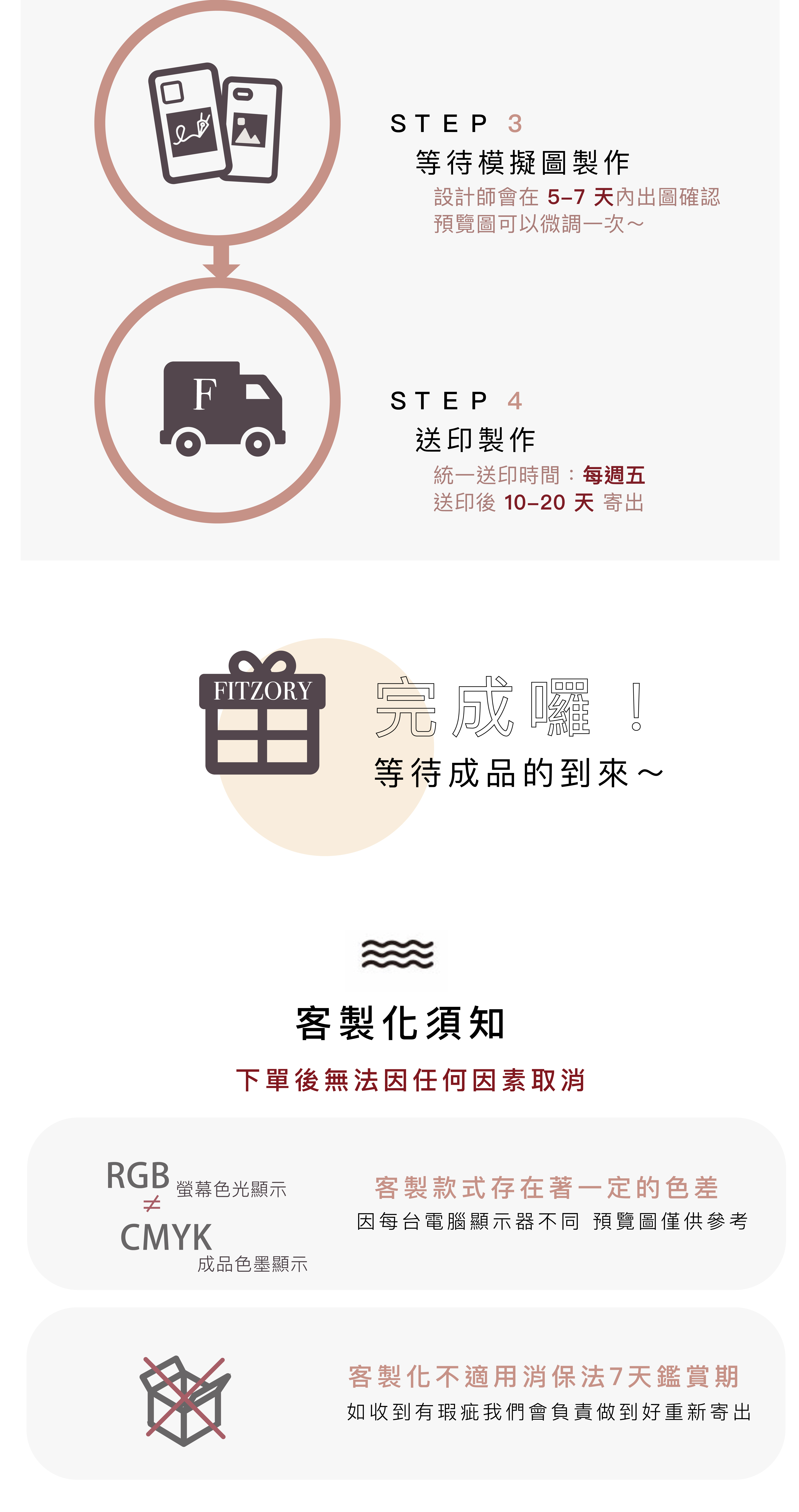 客製化內文_下單流程.jpg 客製化內文_下單流程.jpg