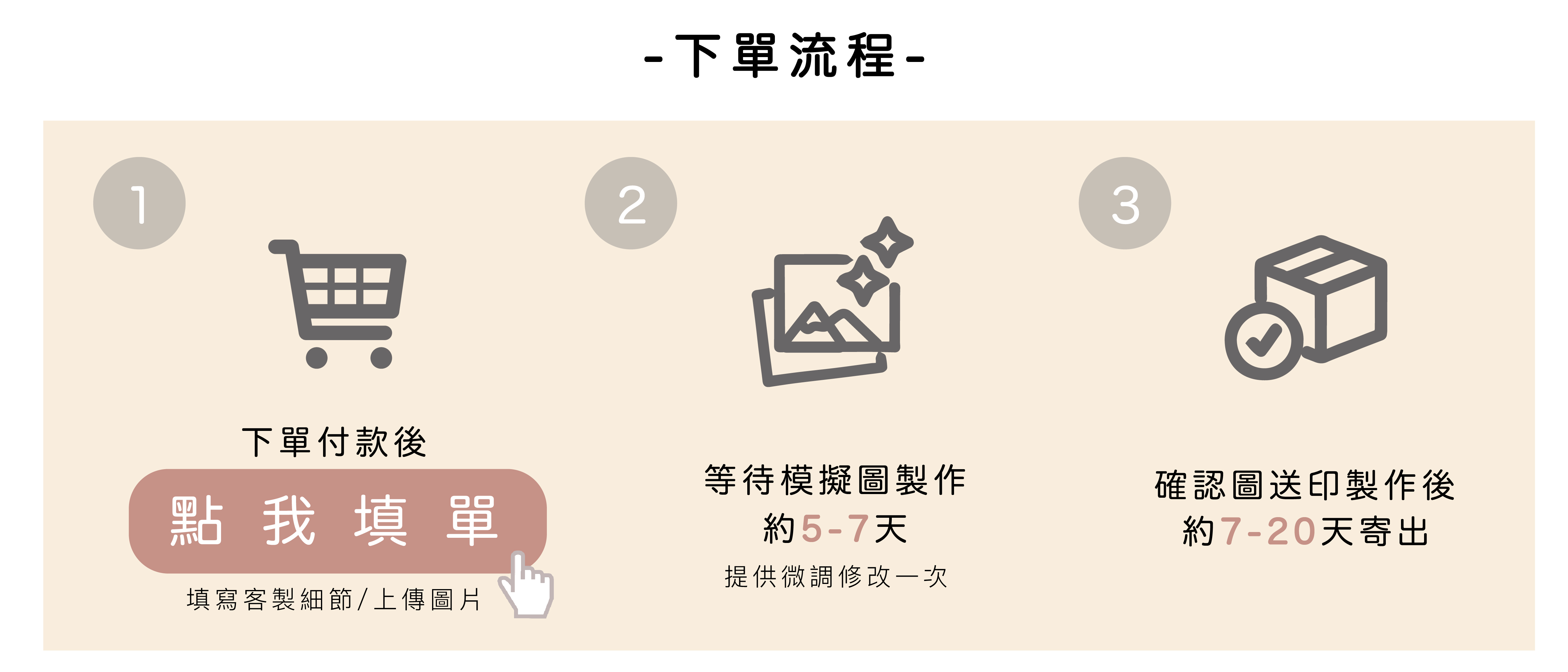 2021客製化內文(材質.顏色.須知)_下單流程-填單.jpg 2021客製化內文(材質.顏色.須知)_下單流程-填單.jpg