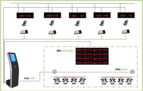 QMS with Kiosk with Evaluation device.jpg