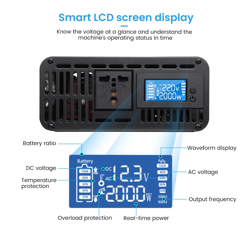 LCD Screen Display