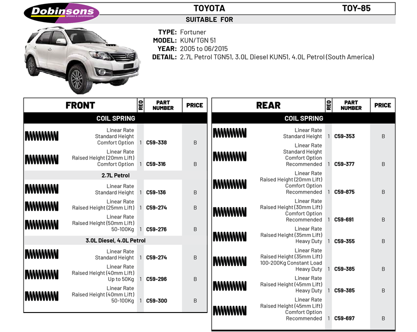 Fortuner 2005