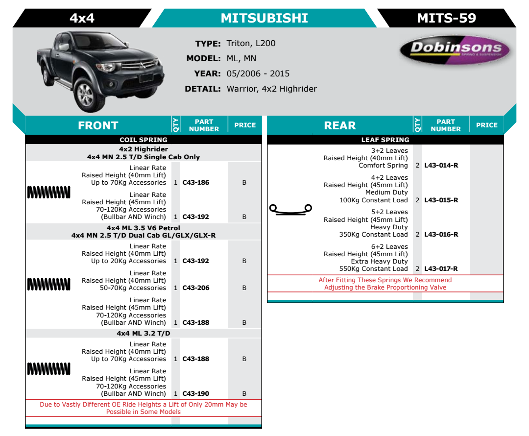 Mitsubishi Triton L200.png