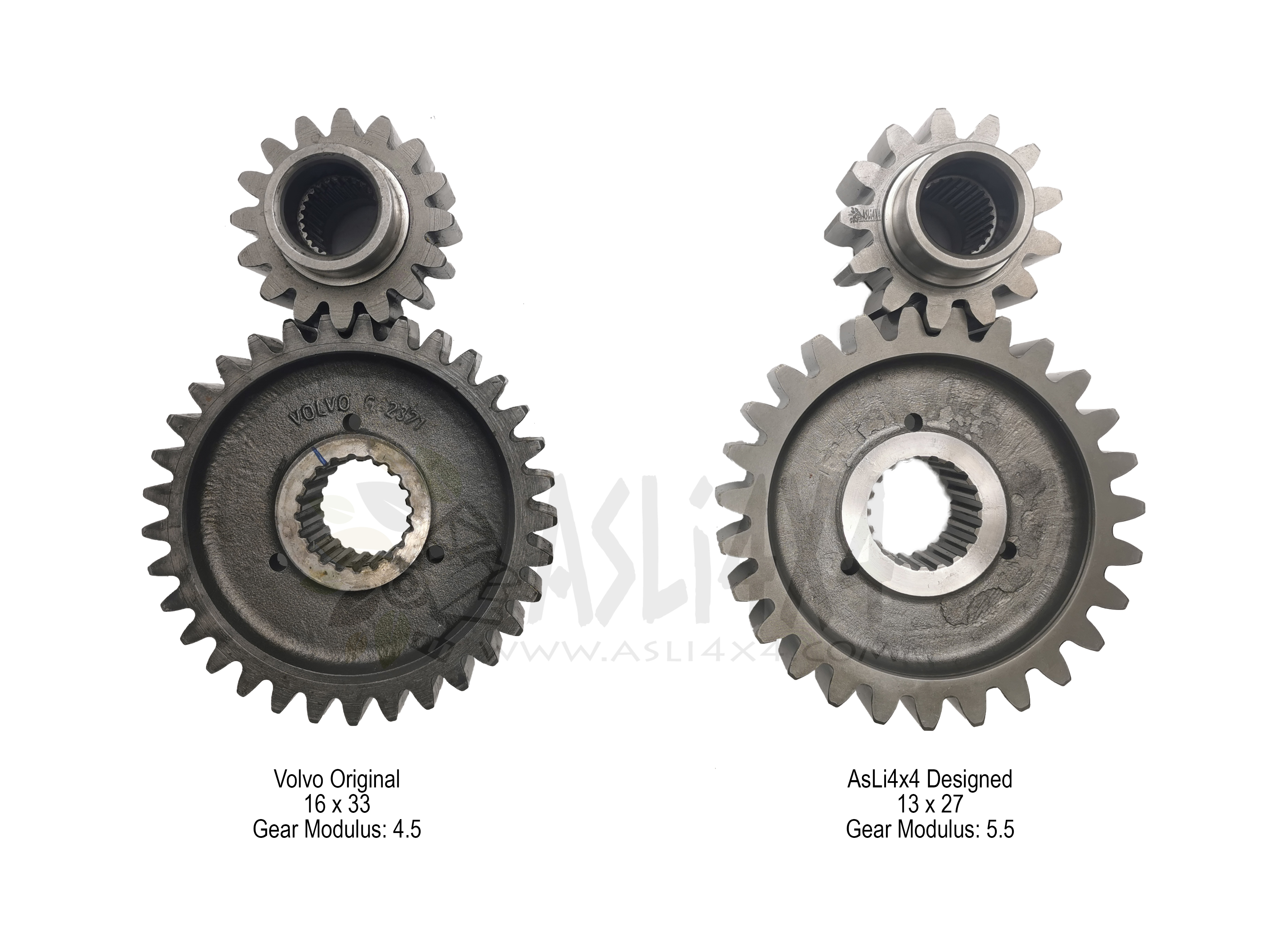 Volvo c303 c304 Upgrade Portal Gear – AsLi 4x4 / T-Max 4x4 Malaysia