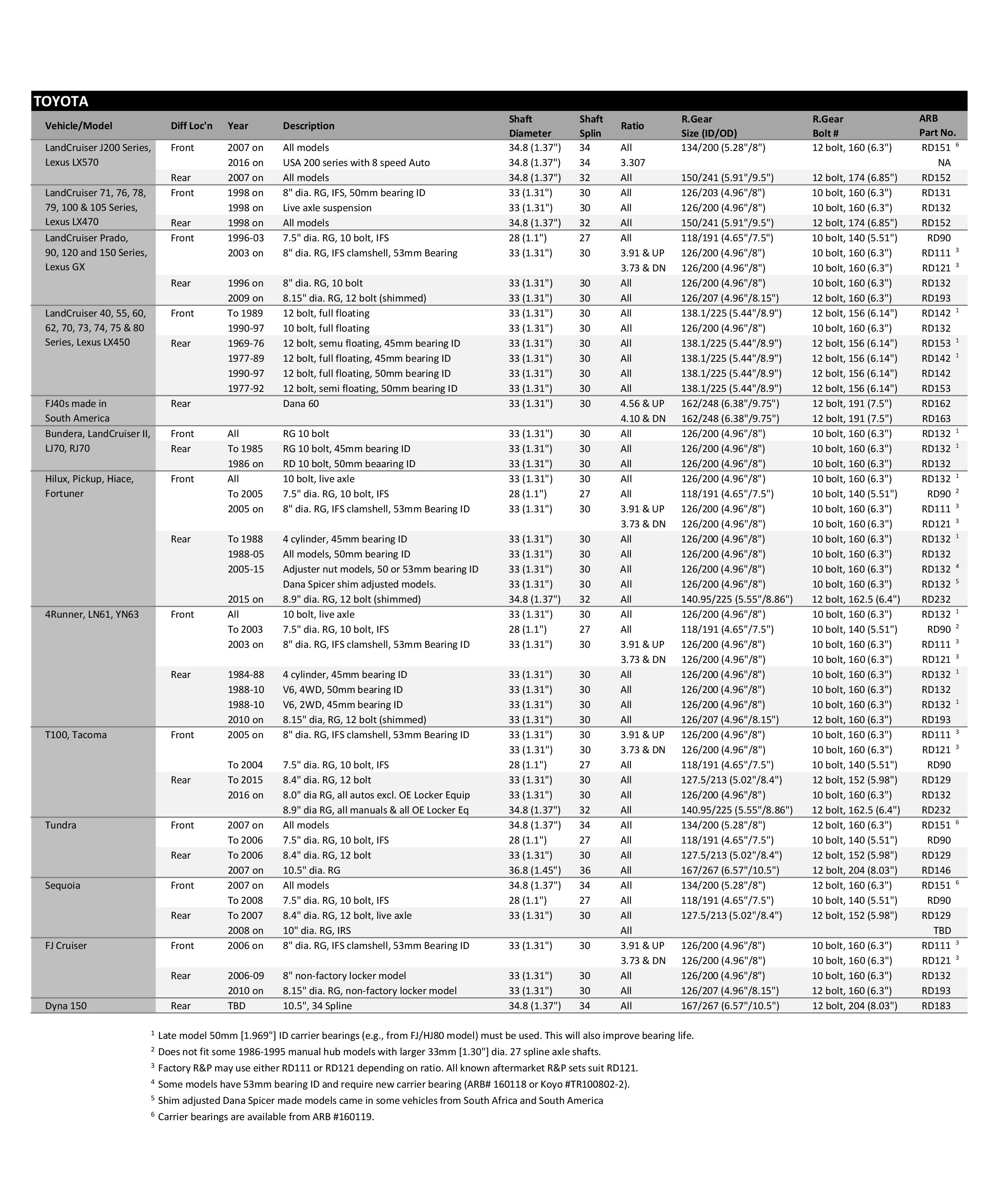 AsLi4x4 Toyota Locker-page-001.jpg