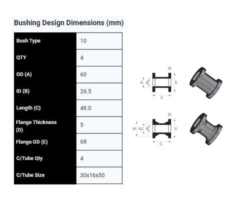 SPF0396-Bush-Design