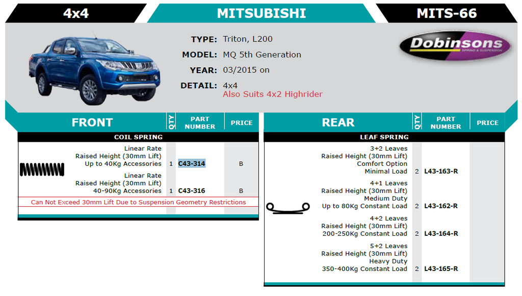 Mitsubishi Triton L200 2015.png