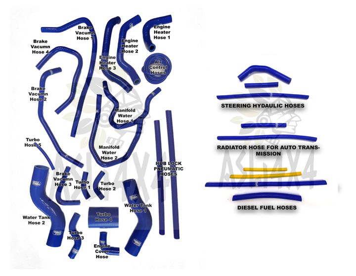Silicone Set with Description Blue