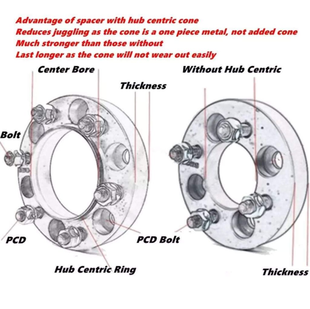 BroncMonster Hub-Centric Wheel Spacers – Broncbuster