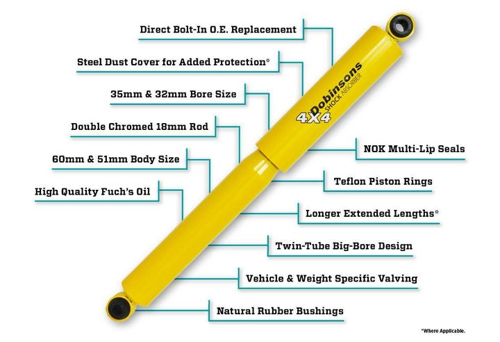 Twin Tube Absorber